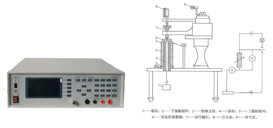 FT-702炭柱常態電阻及變形測試儀	